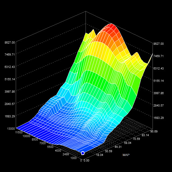 Pressure based map